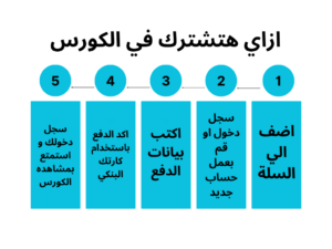 طريقة الاشتراك في كورسات نهلة عبد الباقي اخصائية العلاج النفسي